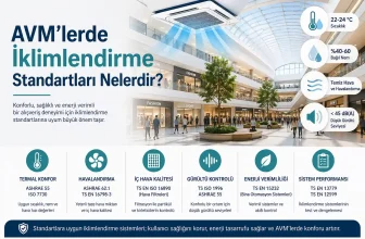AVM’lerde İklimlendirme Standartları Nelerdir