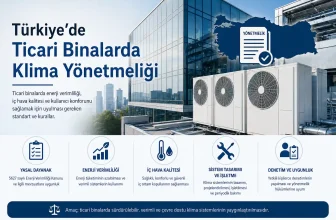 Türkiye’de Ticari Binalarda Klima Yönetmeliği