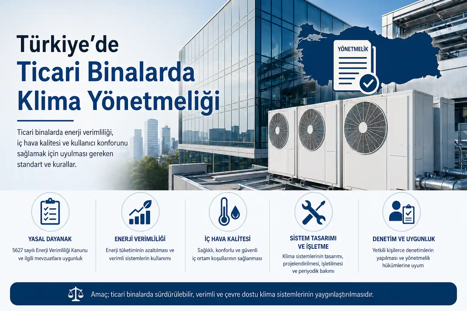 Türkiye’de Ticari Binalarda Klima Yönetmeliği