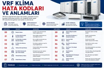 VRF Klima Hata Kodları ve Anlamları