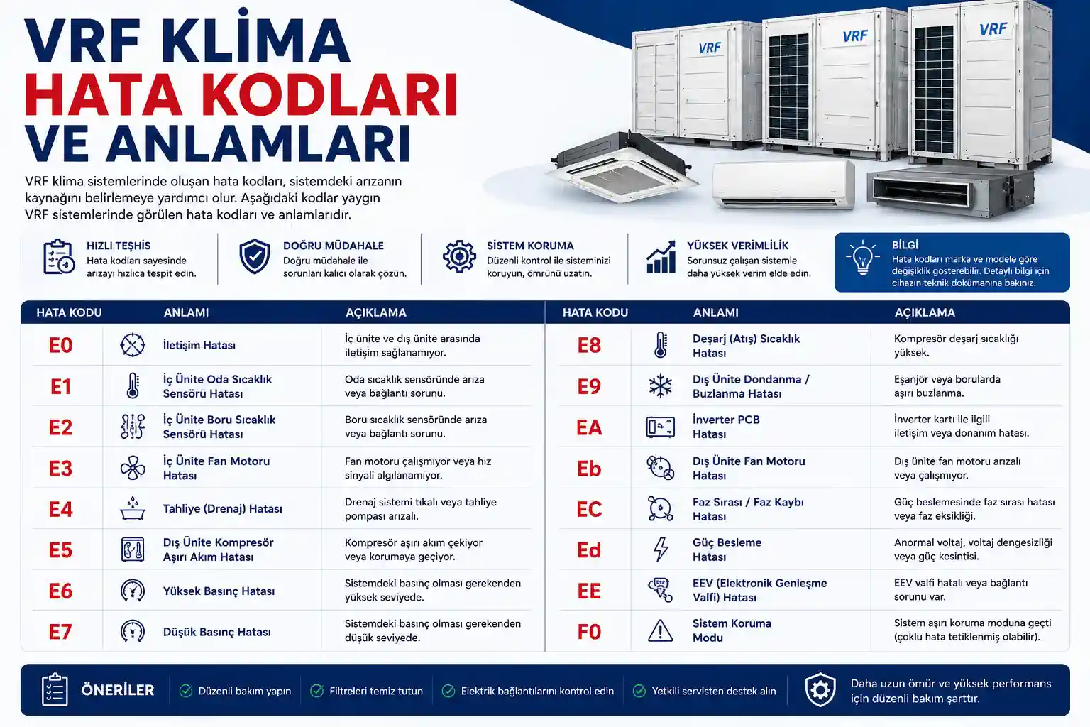 VRF Klima Hata Kodları ve Anlamları