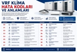 VRF Klima Hata Kodları ve Anlamları